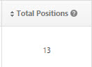 Total Top 20 Rank Positions